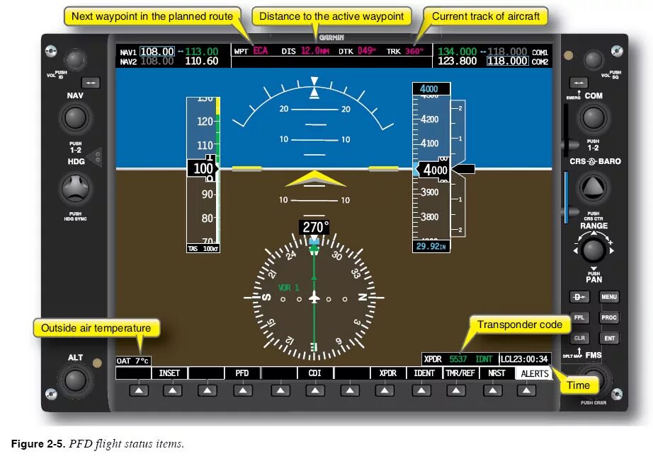 Flight display