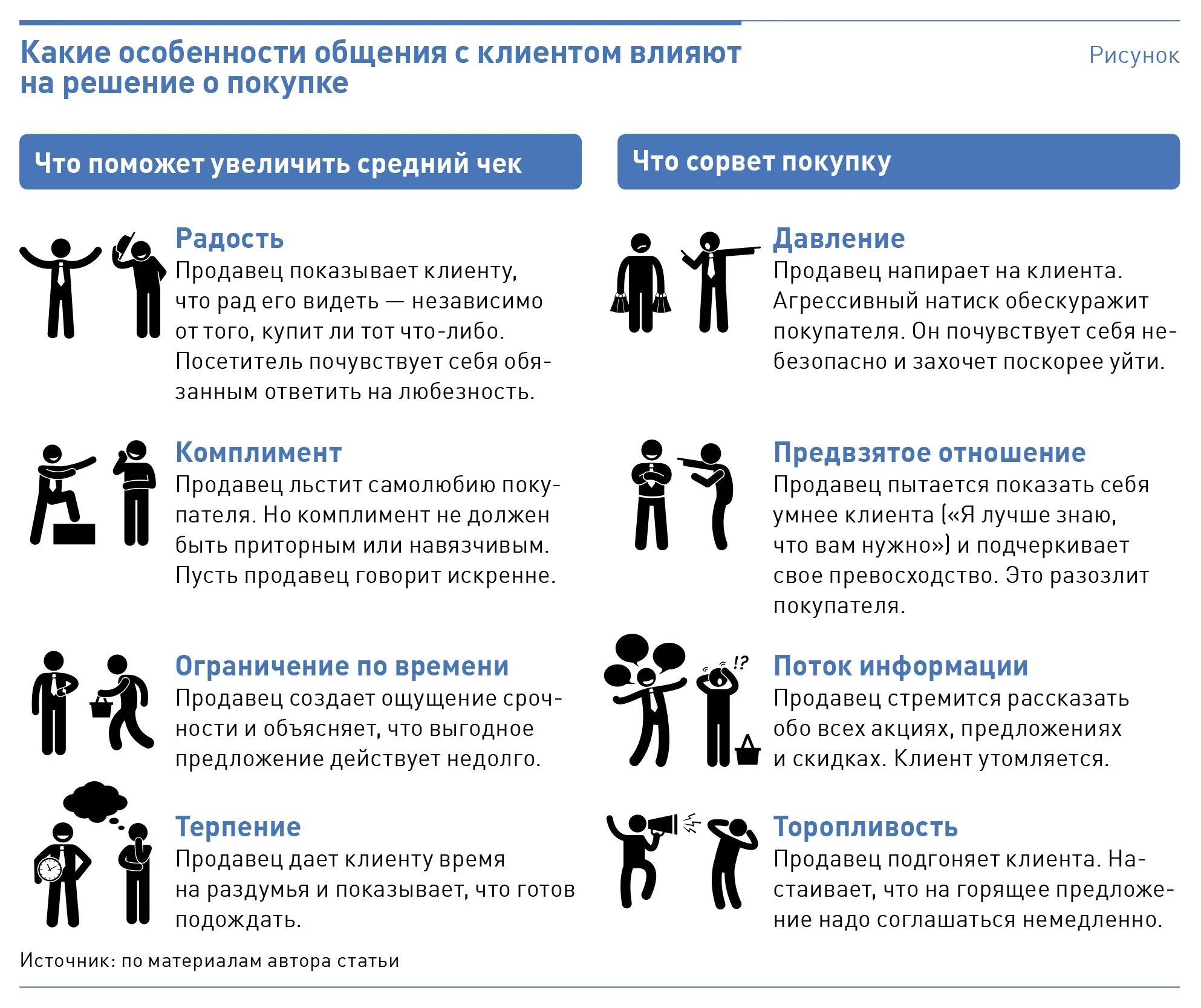 Скрипт увеличения. Способы повышения среднего чека. Методы увеличения среднего чека. Как увеличить средний чек. Как повысить средний чек в розничной торговле.