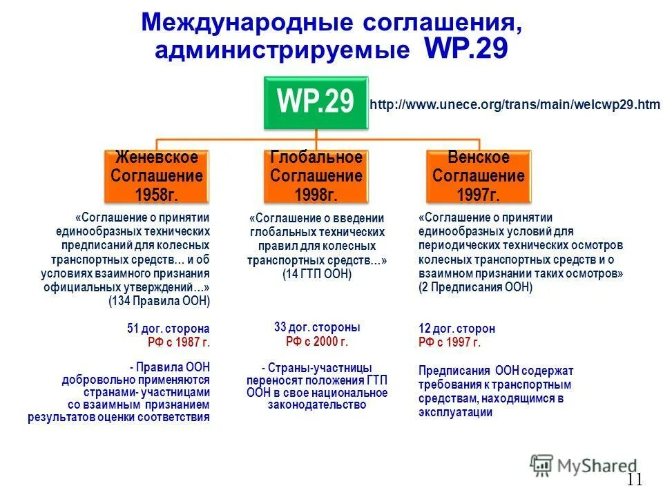 оценка соответствия средств защиты