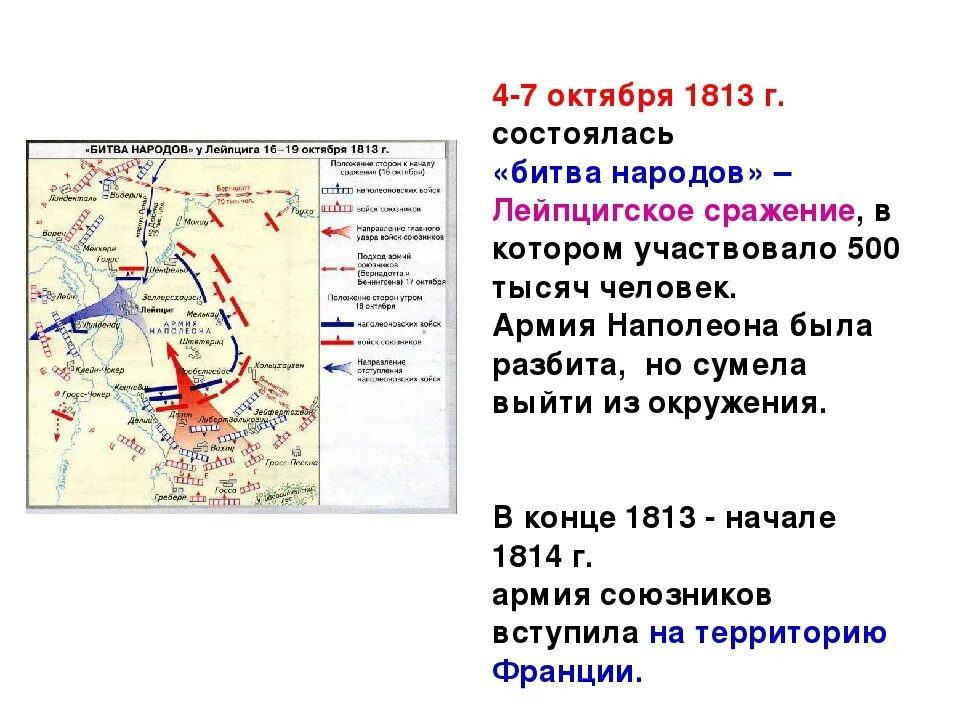 Битва под лейпцигом год. Итоги битвы народов 1813. Сражение под Лейпцигом 1813 итоги. Битва под Лейпцигом 1813 кратко. Битва под Лейпцигом 1813 карта.