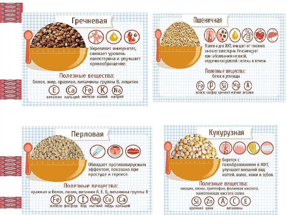 Гречка сколько на человека. Самая полезная крупа для детей. Самые полезные каши для детей. Крупы для каш для детей. Наиболее полезные крупы.