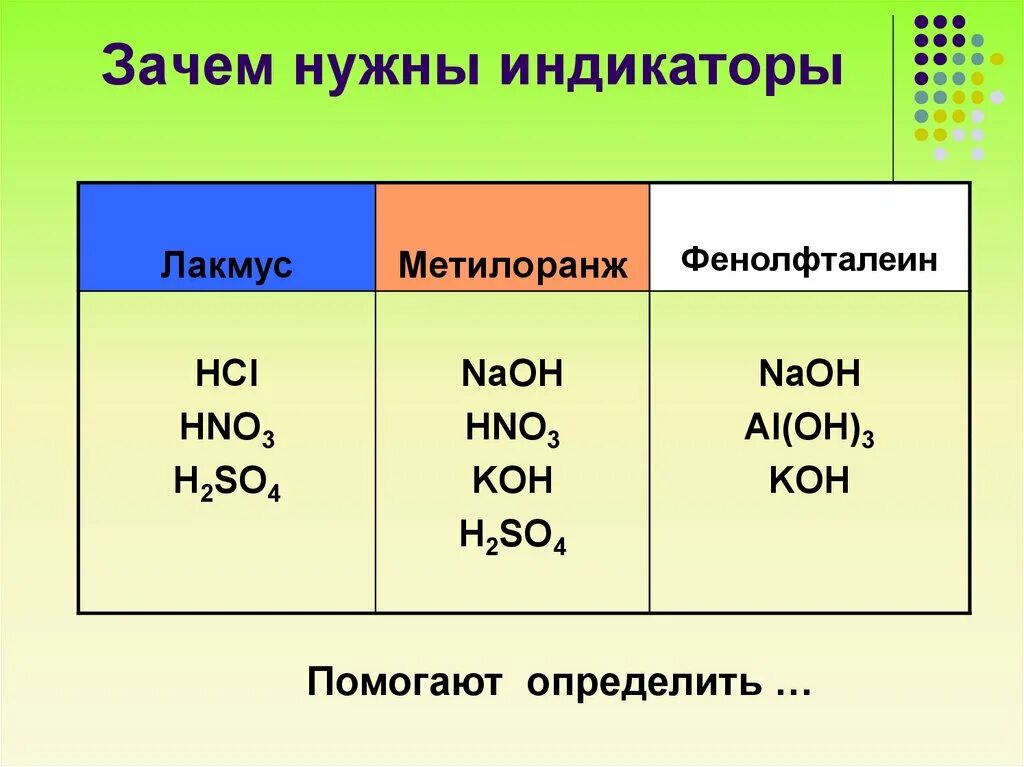 NAOH Лакмус. Лакмус hno3. NAOH фенолфталеин. Индикаторы в химии фенолфталеин. Ba oh 2 лакмус