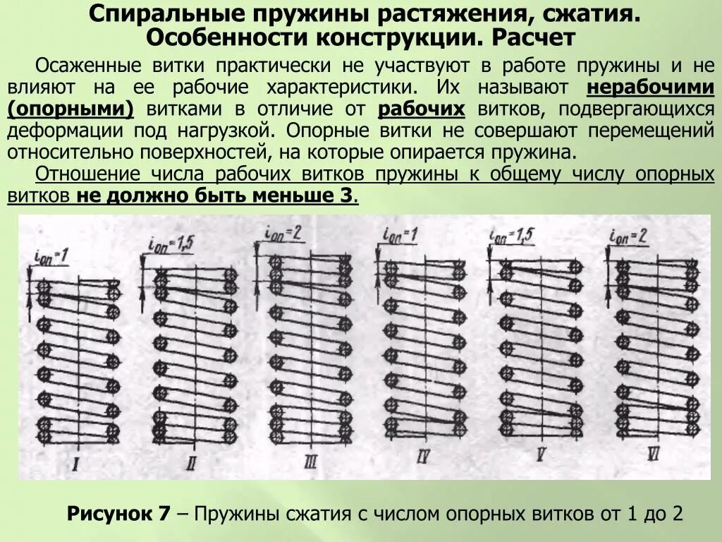 Чертеж конической пружины сжатия. Пружины сжатия l150mm. Число опорных витков пружины сжатия. Опорные витки пружины сжатия. Сжатие обозначение