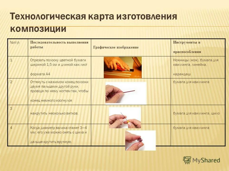 Анализ безопасности работ. Разработка правил и инструкций по охране труда. 2. Учебная практика по техническим профессиям. 2.