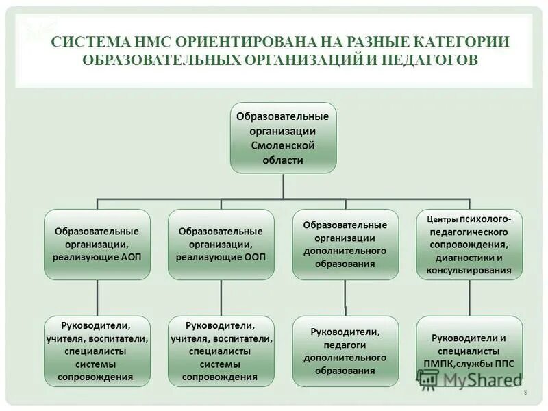 Лоиро повышение квалификации