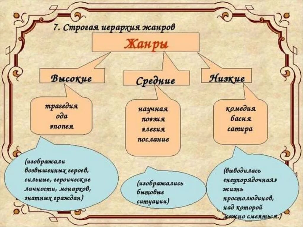 Как называется литературный сборник. Как называется литературный сборник