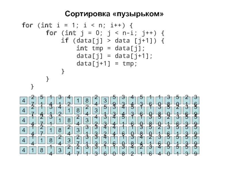 Сортировка пузырьком. Пузырьковая сортировка. Пузырьковая сортировка c. Сортировка массива пузырьком.