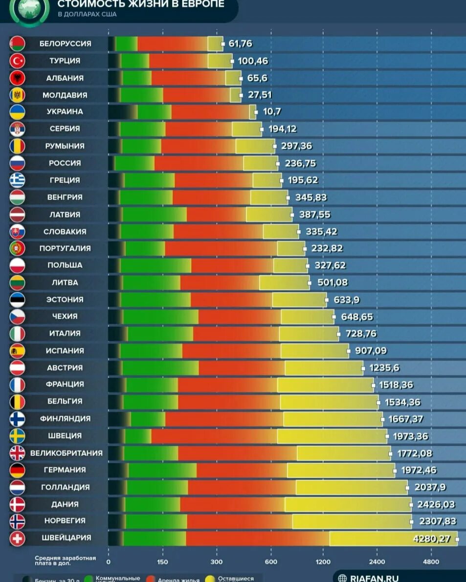 Стоимость жизни в Европе. Европейские страны стоимость жизни. Стоимость жизни в странах Европы. Стоимость жизни.