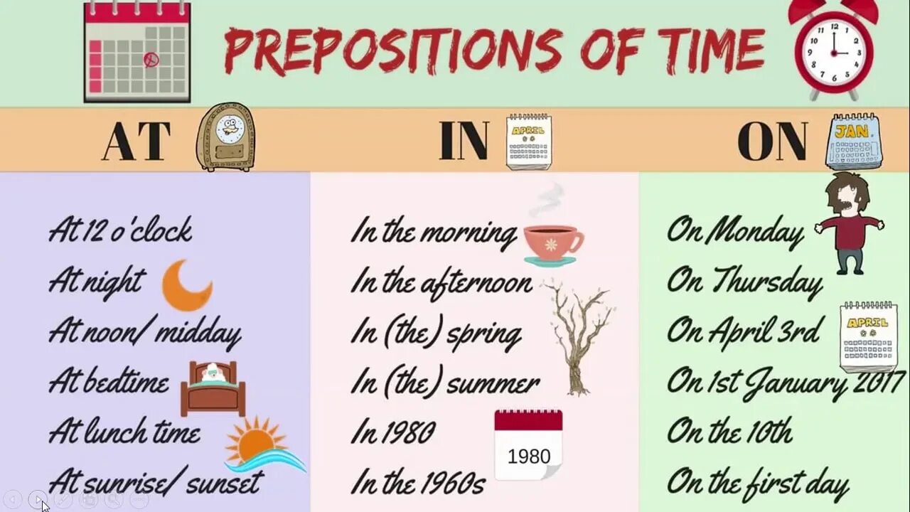 Weekend preposition. Prepositions of time. Предлоги prepositions of time. Предлоги in on at упражнения. Задания на предлоги at in on.