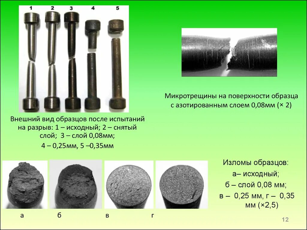 Что было после испытаний. Образцы на разрыв. Образцы для испытания на разрыв. Образцы после испытаний на разрыв. Механические испытания на разрыв.