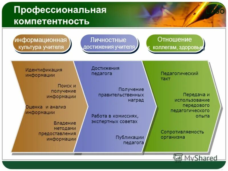 Личностные достижения учителя. Опасность тренингов личностного роста для психики. Личностные достижения учителя. Описание достижений личности. Личностные достижения по предмету русский язык.