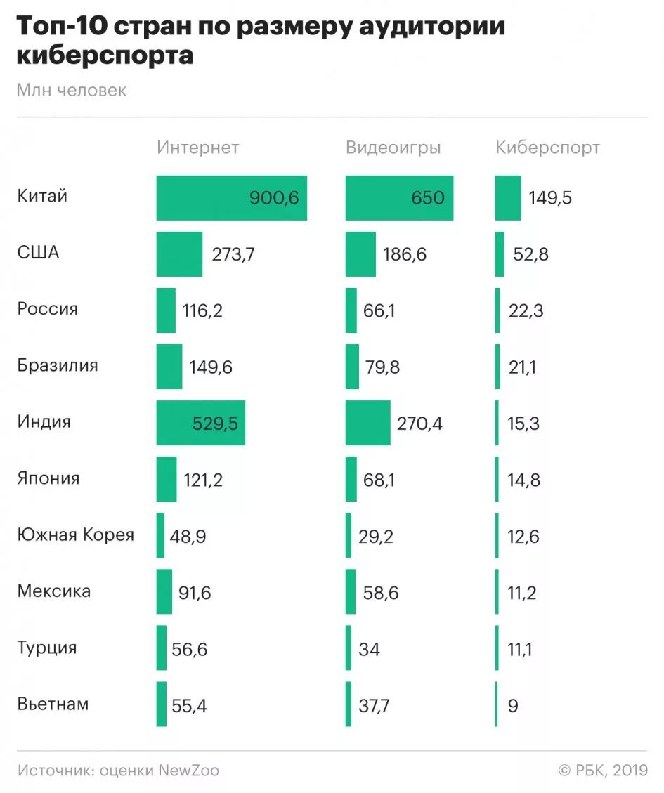 S1mple dota 2. Киберспортсмены нави. Кибер рейтинг. Кибер рейтинг. Лучшие ставки на киберспорт.