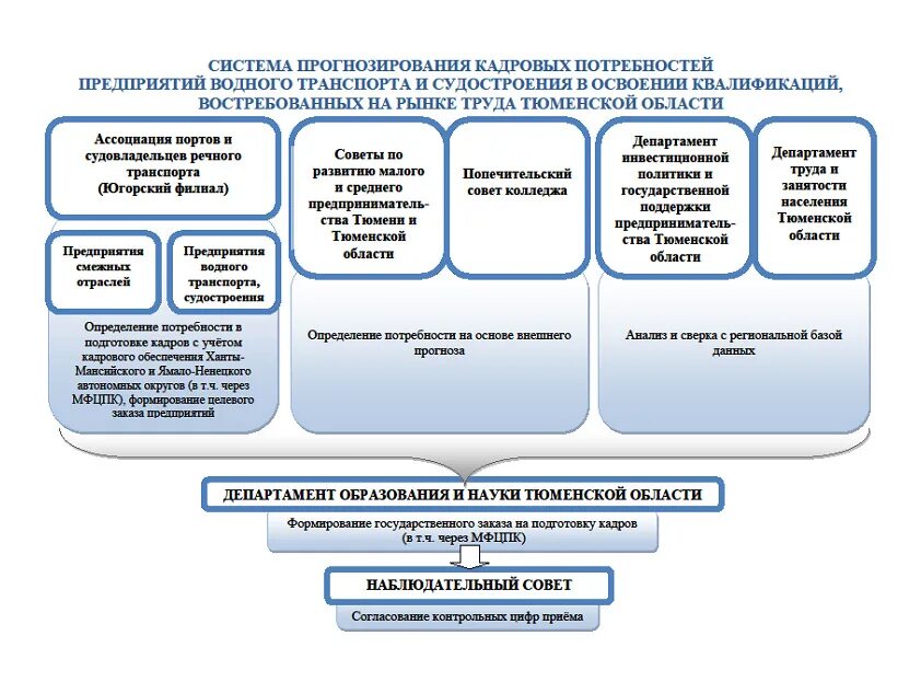 Министерство инфраструктурного развития