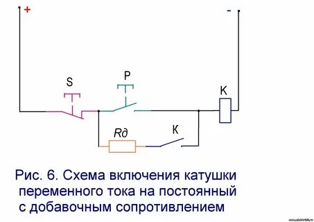 Катушка в сети переменного тока