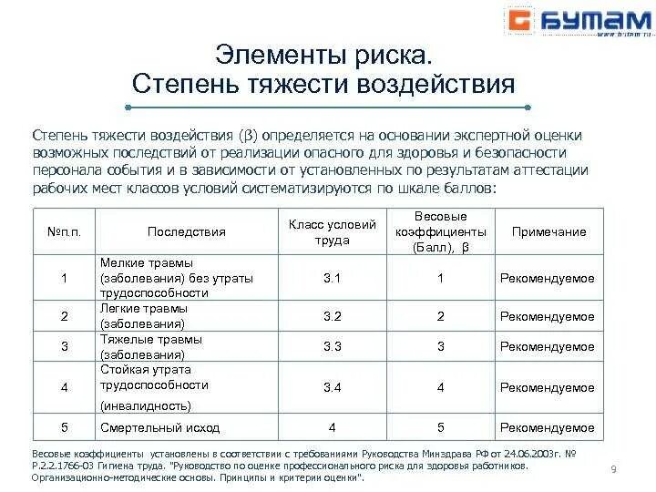 Методики оценки воздействия. Оценка рисков на рабочем месте. Оценка профессиональных рисков на рабочих местах. Оценка последствий рисков. Оценка проф рисков на рабочих местах.