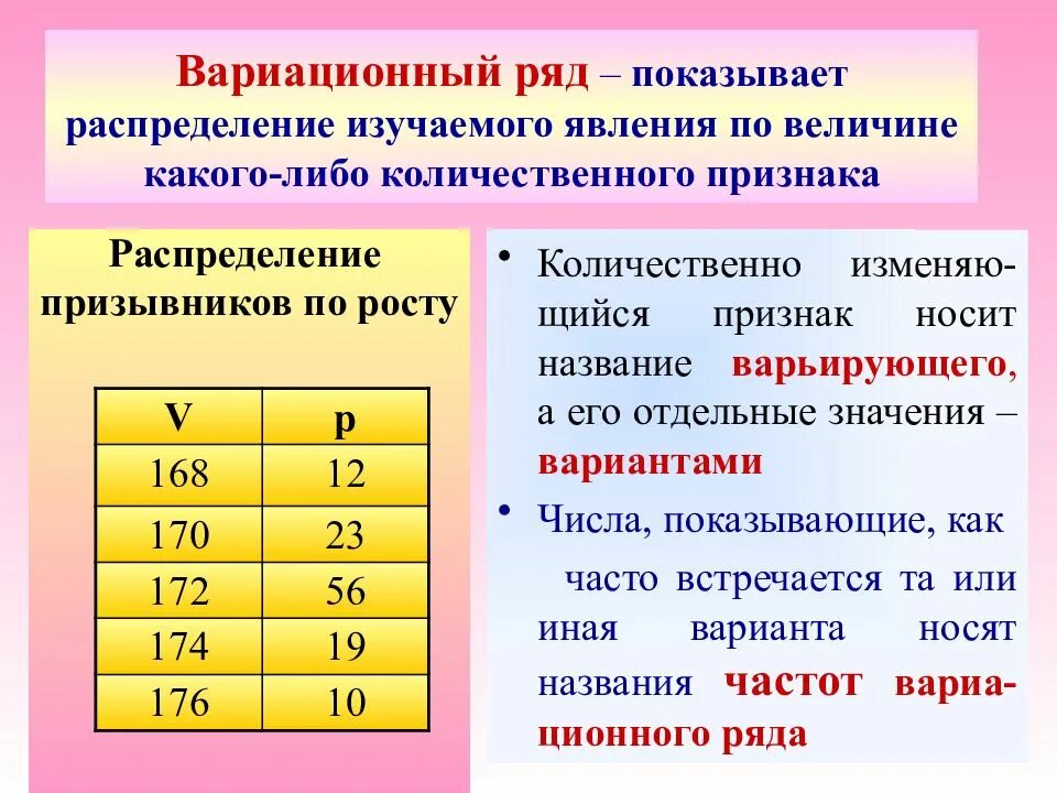 Вариационный ряд это ряд распределения построенный по. Вариационный ряд. Вариационная статистика. Вариационный ряд распределения. Вариационный и статистический ряд.