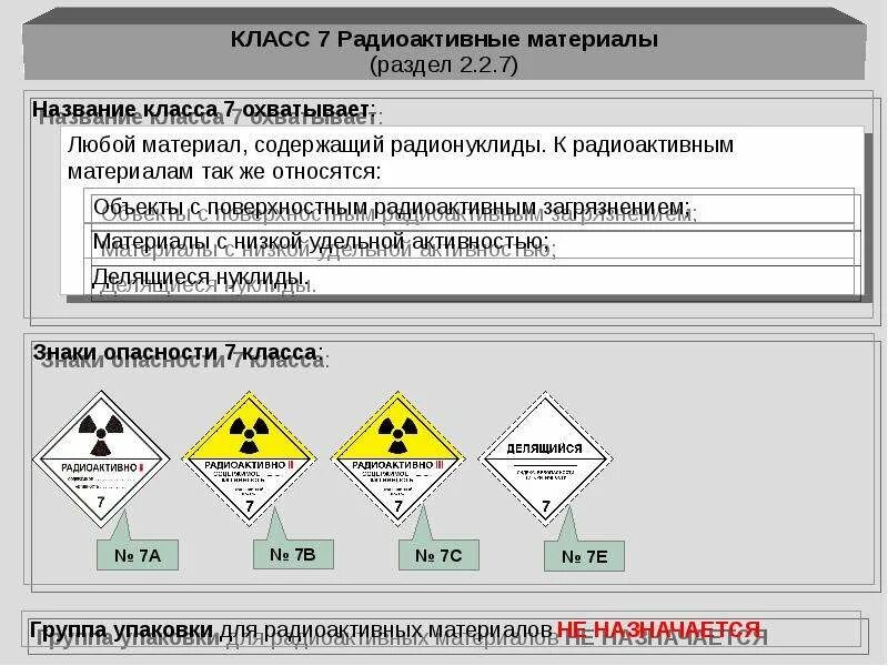 Класс 7 радиоактивные материалы. Таблица опасных грузов ДОПОГ. Классификация опасных грузов по ДОПОГ. Таблица 3.2 ДОПОГ.