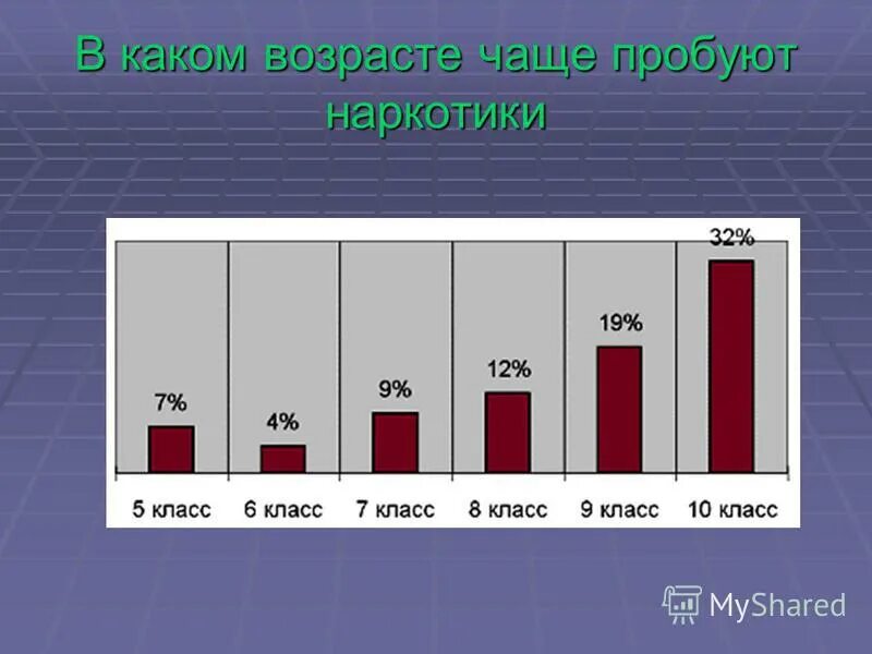 Компьютерные игры вред или польза. Какой. В этом возрасте чаще всего. Какие кредиты чаще берут. Кион целевая аудитория.