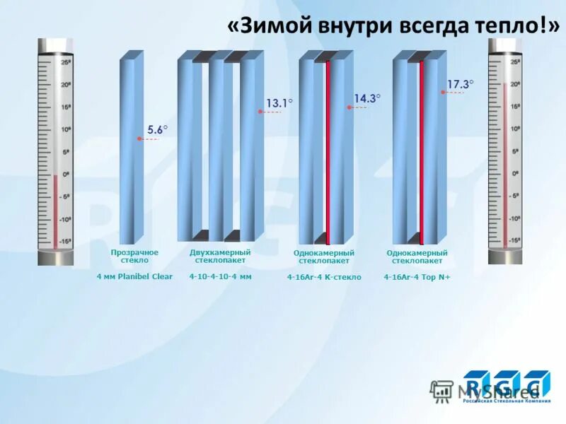 4-10-4-10-4 Стеклопакет что это. Стеклопакет 4-10-4-10-4i сл. Однокамерный стеклопакет 4м1-16-4м1. Однокамерный стеклопакет(4м1/16/4м1)(665*1355). Рск дист