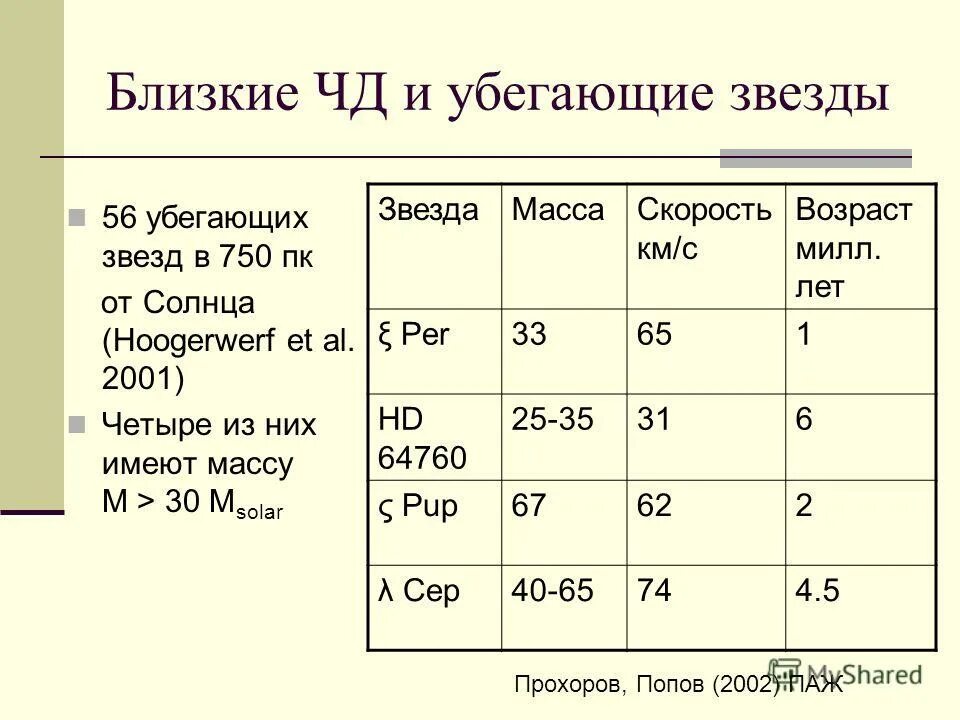 Какой возраст звезд