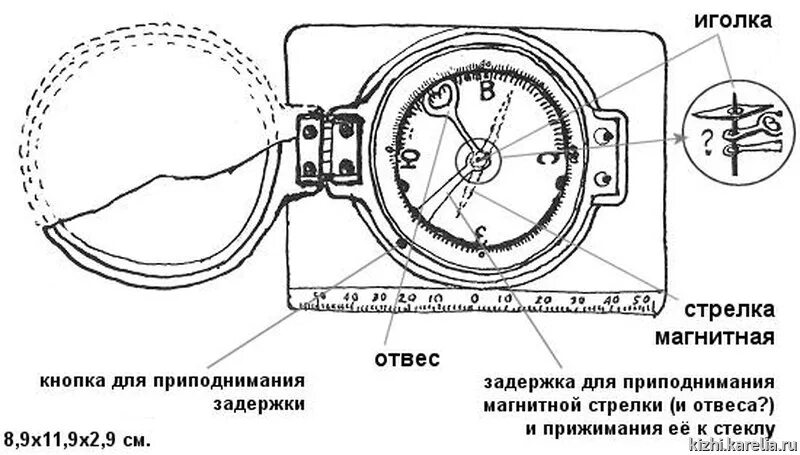 Детектор стрелки. Горный компас. Горный компас схема. Стрелка на игле. Магнитная стрелка на игле.