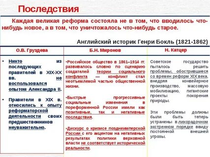 Этапы мобилизации