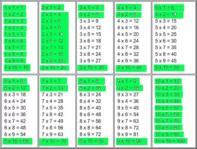 Таблица умножения. Выучить таблицу умножения. Запоминаем таблицу умножения. Таблица умножения легко. Методика таблицы умножения