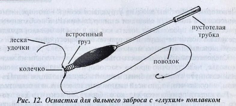 Ловля на дальний. Оснастка для дальнего заброса с поплавком. Оснастка удочки с поплавком для дальнего заброса. Снасть для дальнего заброса с поплавком. Снасть с скользящим поплавком и скользящим грузилом.