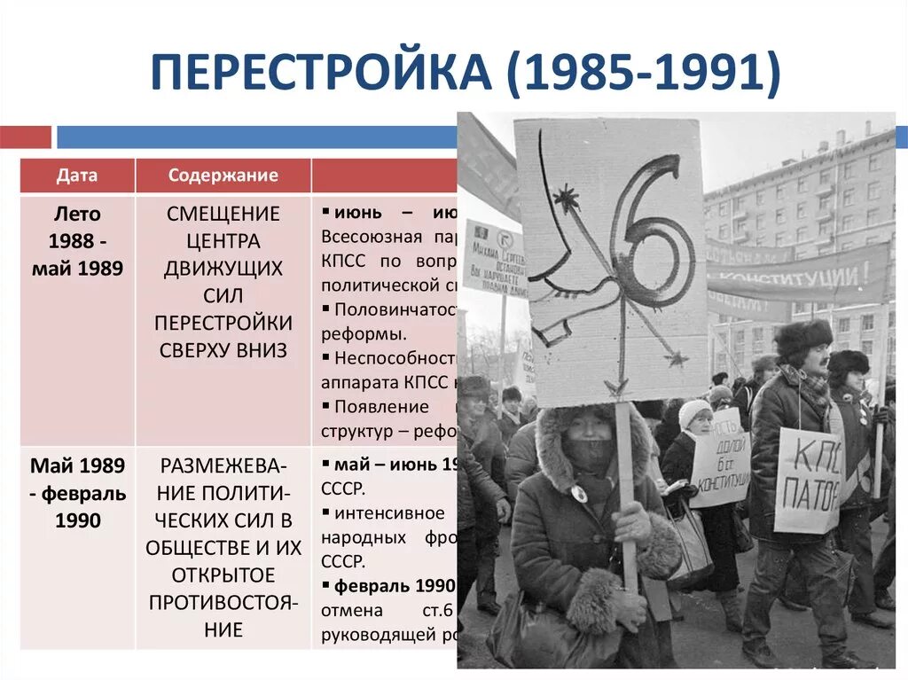 Политика перестройки распад ссср 1985 1991 гг