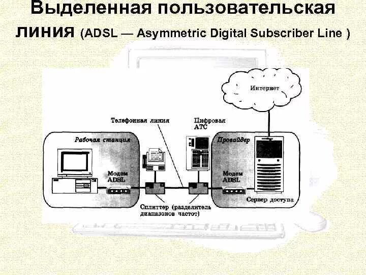 Выделенная линия связи. Соединение по выделенной линии. Подключение по выделенной линии. Доступ в интернет по выделенным линиям. Выделенная линия интернет.