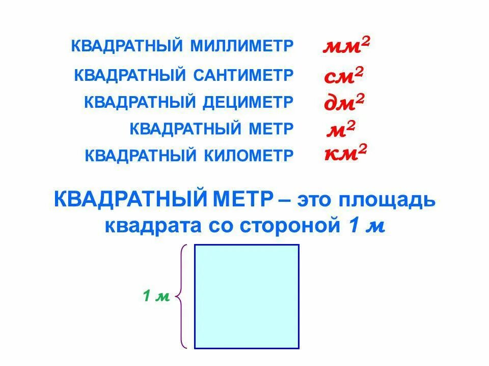 1 Квадратный метр это сколько на сколько. Метр в квадрате. Квадратный метр это как. Площадь 1 квадратного метра. 1 квадратный см в квадратных мм
