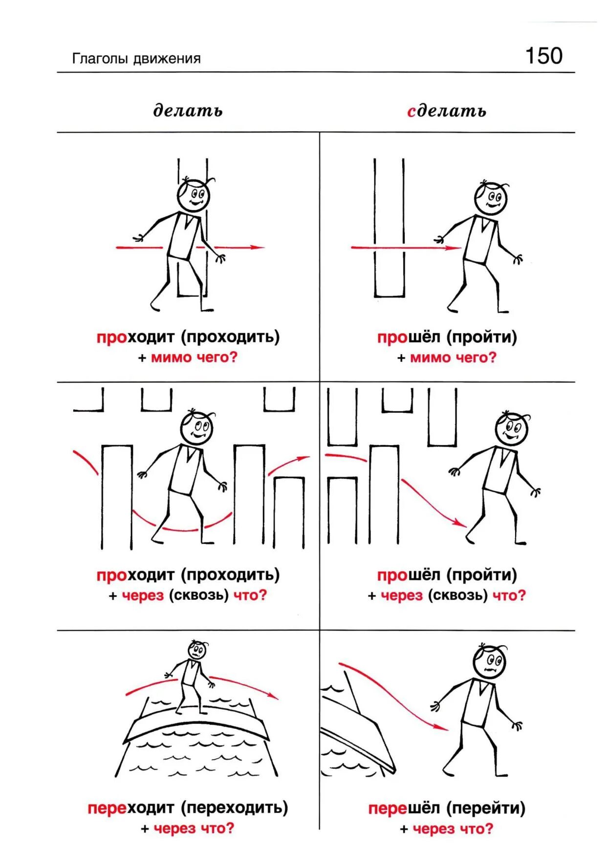 Глаголы движения в русском языке для иностранцев упражнения. Глаголы движения в русском. Глагол движения с приставками в русском. РКИ грамматика в картинках. Примеры глаголов движения