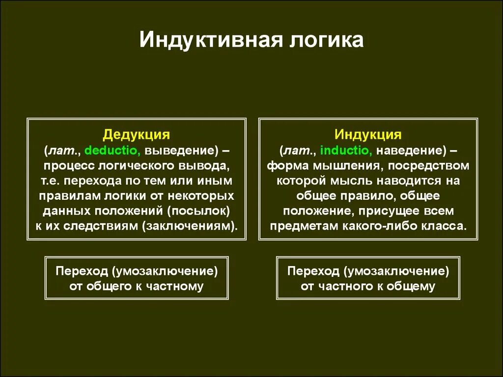 Природа научного знания. Бэкон и Декарт индукция и дедукция. Логический вывод частных следствий из общего положения:. Дедукция в научном познании.