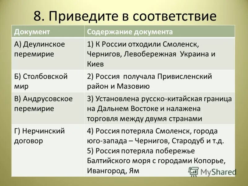 Деулинское перемирие 1618 итоги. Таблица название соглашения Деулинское перемирие. Различия андрусовского и деулинского перемирия для россии