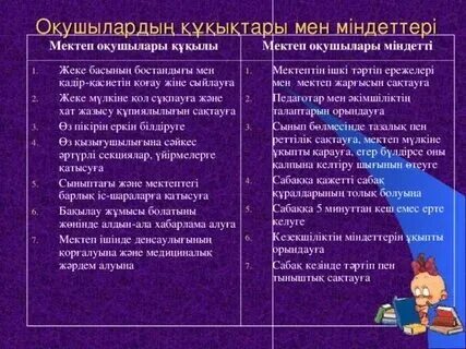 Менің қандай құқығым бар