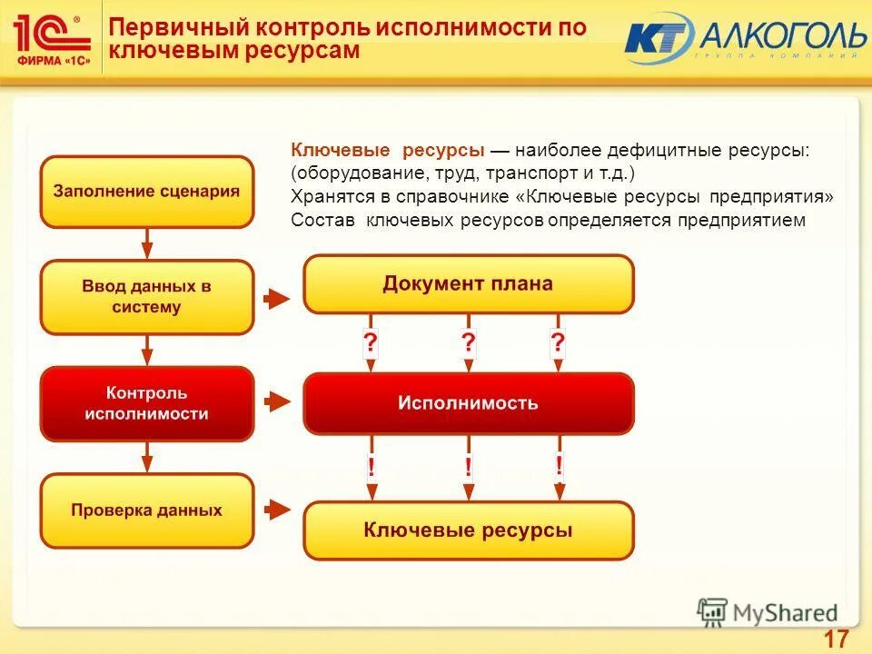 Функция первичного контроля. Функция первичного контроля