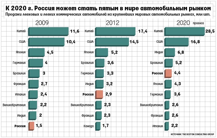 Анализ автомобильного рынка России. Мировой рынок машин. Рынок автомобилей статистика. Экспорт автомобилей. Мировой и отечественный рынки