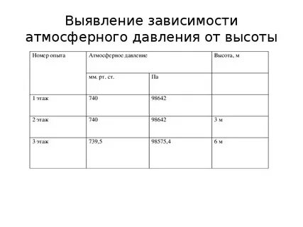 Атмосферная единица