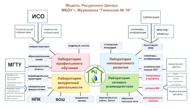 База ресурсных центров