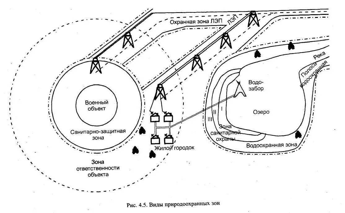 Схема санитарно защитной зоны. План санитарно-защитной зоны. Схема установления санитарно-защитной зоны. Схема размещения расчетной санитарно-защитной зоны.