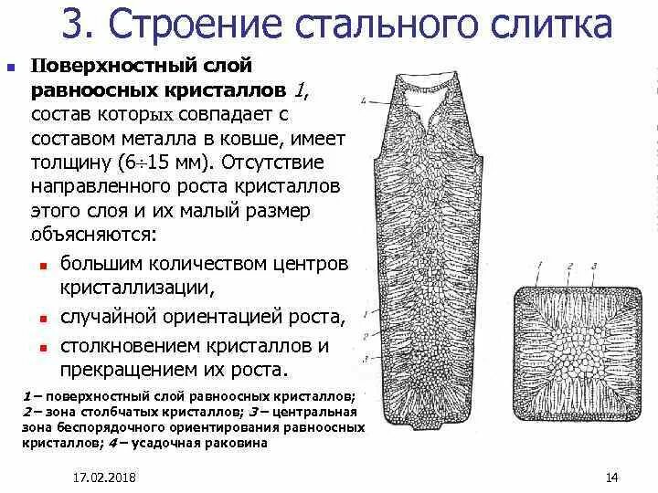 Тенефазовый слиток каламити. Ликвация стального слитка. Строение стального слитка. Схема строения стального слитка. Строение металлического слитка.