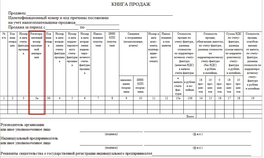 Приложение 3 графа 2