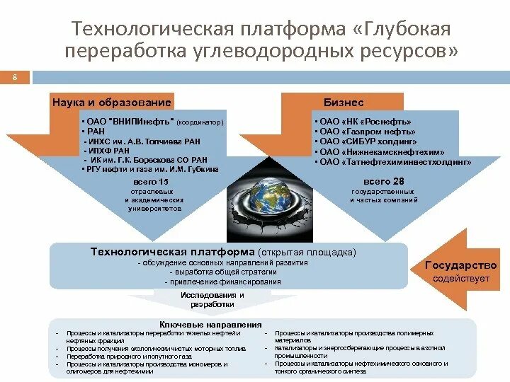 Технологическая платформа. Технологическая плат. Российские технологические платформы. Технологические платформы примеры.