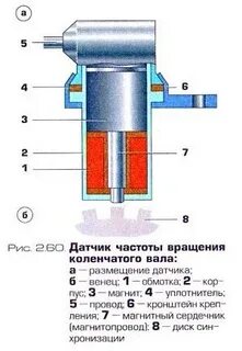 Датчик влияющий на обороты двигателя