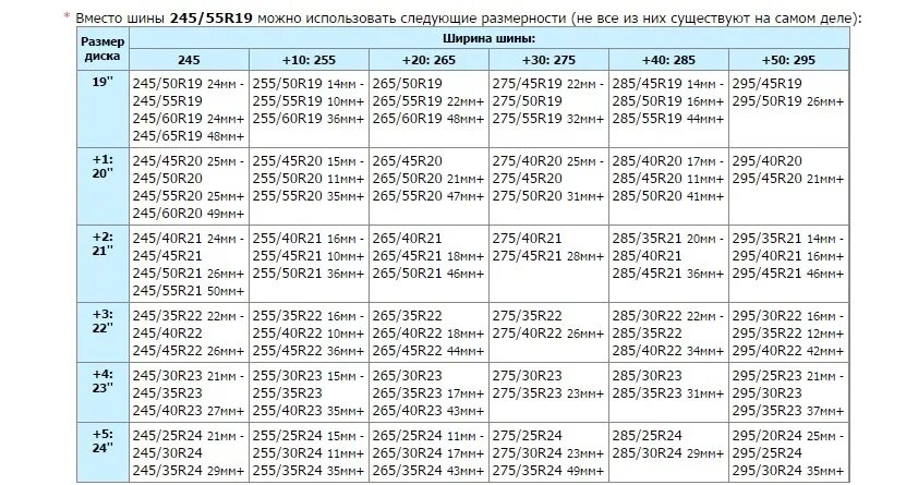 18 19 45 5 1 15. Размер колеса r19 255/55. 255 55 19 Размер колеса. Давление шин 245/35 r20. Диаметр колеса r19 255 55.