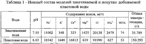 Модельный состав