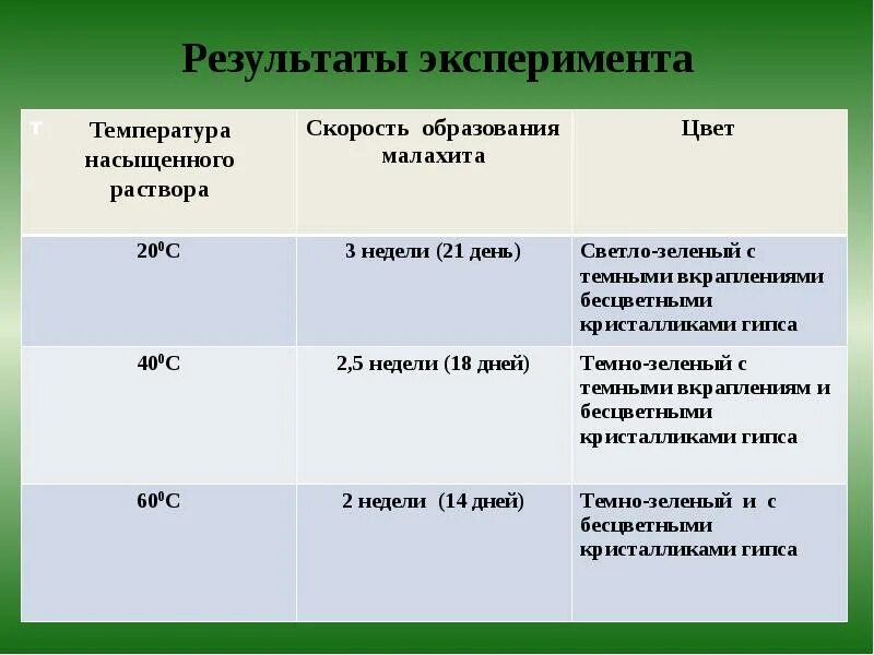 Каков результат эксперимента. Результаты эксперимента. результаты эксперимента картинка. результаты экспериментальных данных до и после. результаты опыта меттеучи.