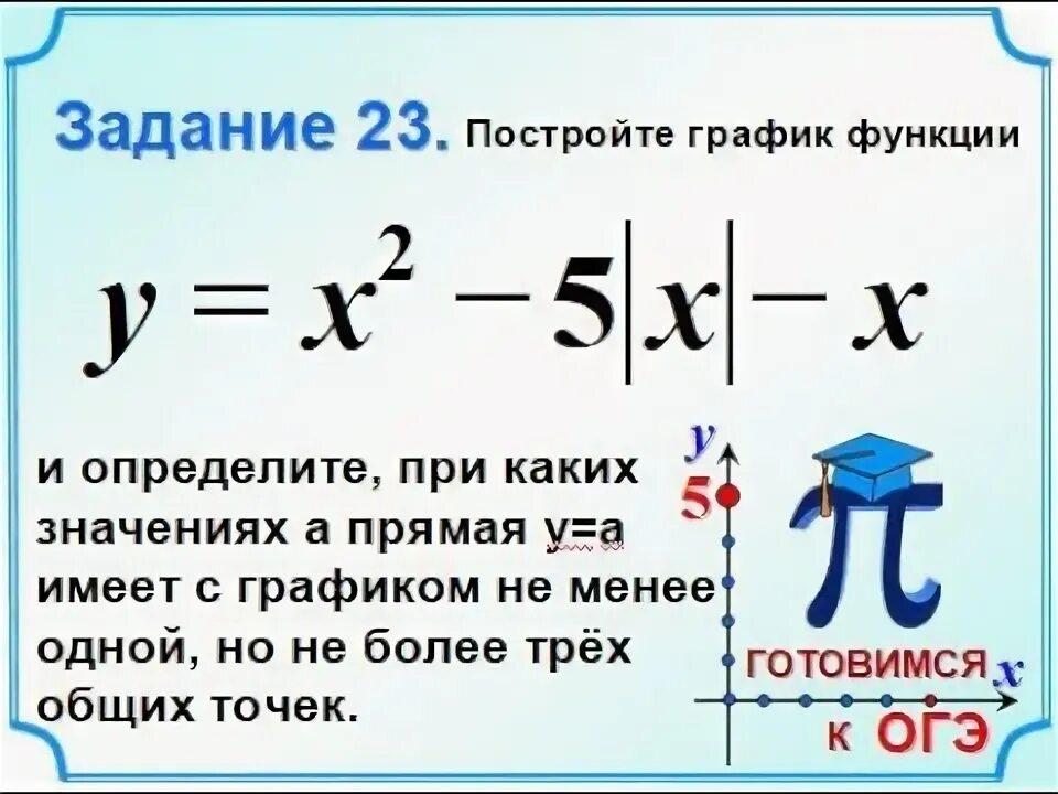 Задание 23. Задача 23. Аналитическая запись функции. ОГЭ задание 23 Гипербола с проколотой точкой.