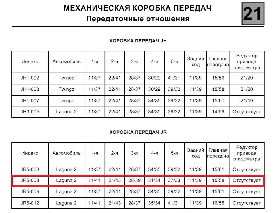 Передаточные числа мкпп. Передаточные числа кпп рено логан. Передаточные числа мкпп. Передаточные числа мкпп jr3-085. Передаточные числа акпп 2с360.