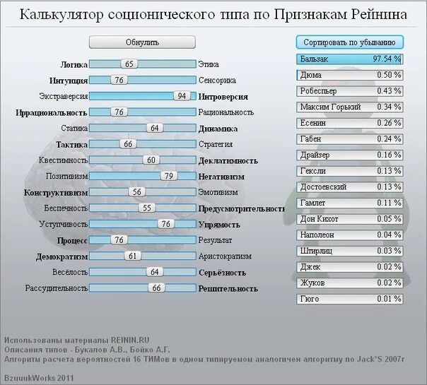 Какой социотип